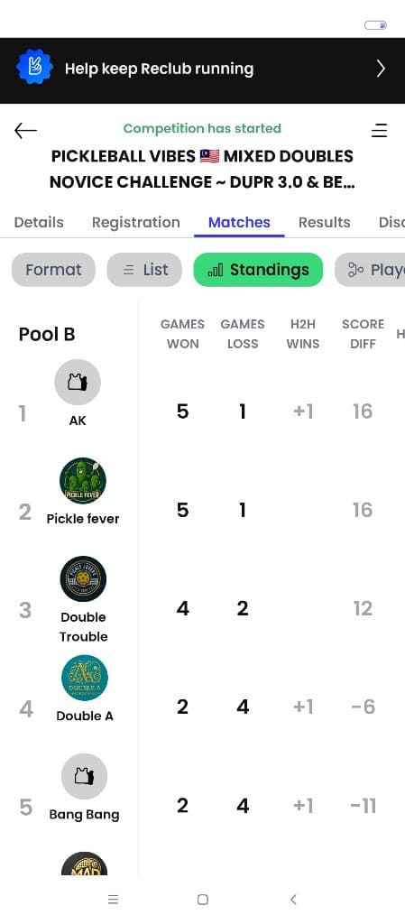 Pickle fever media 5