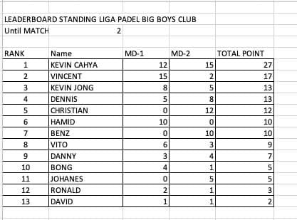 Big boys padel club media 6