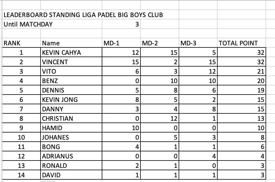 Big boys padel club media 2
