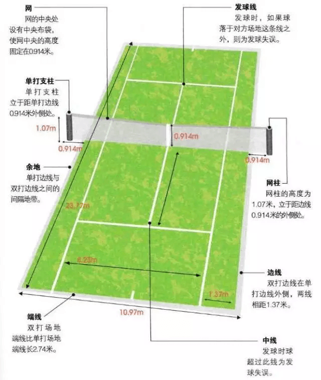 HK Tennis Singles Battle (L 3.5+)  media 1