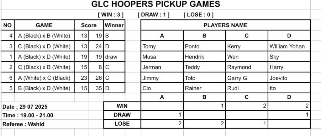 GLC Hoopers media 1