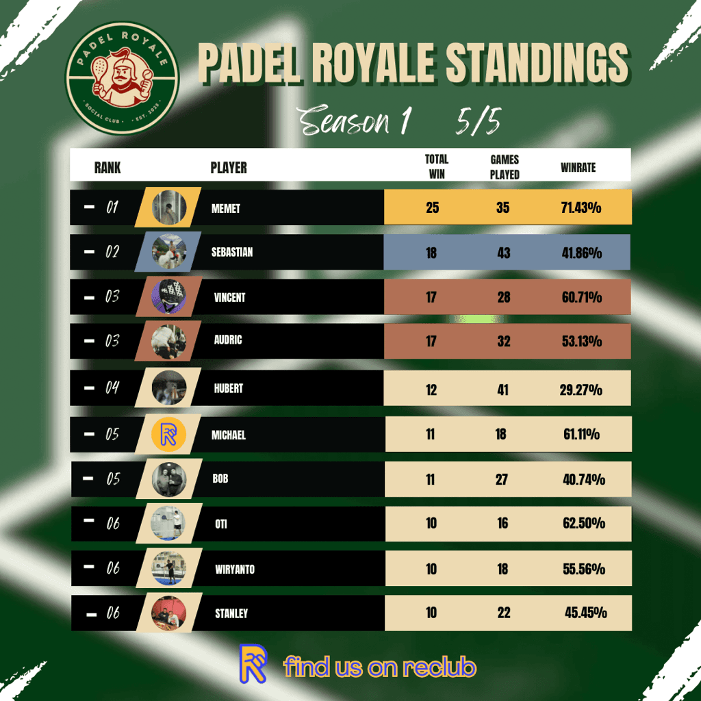 Padel Royale media 1