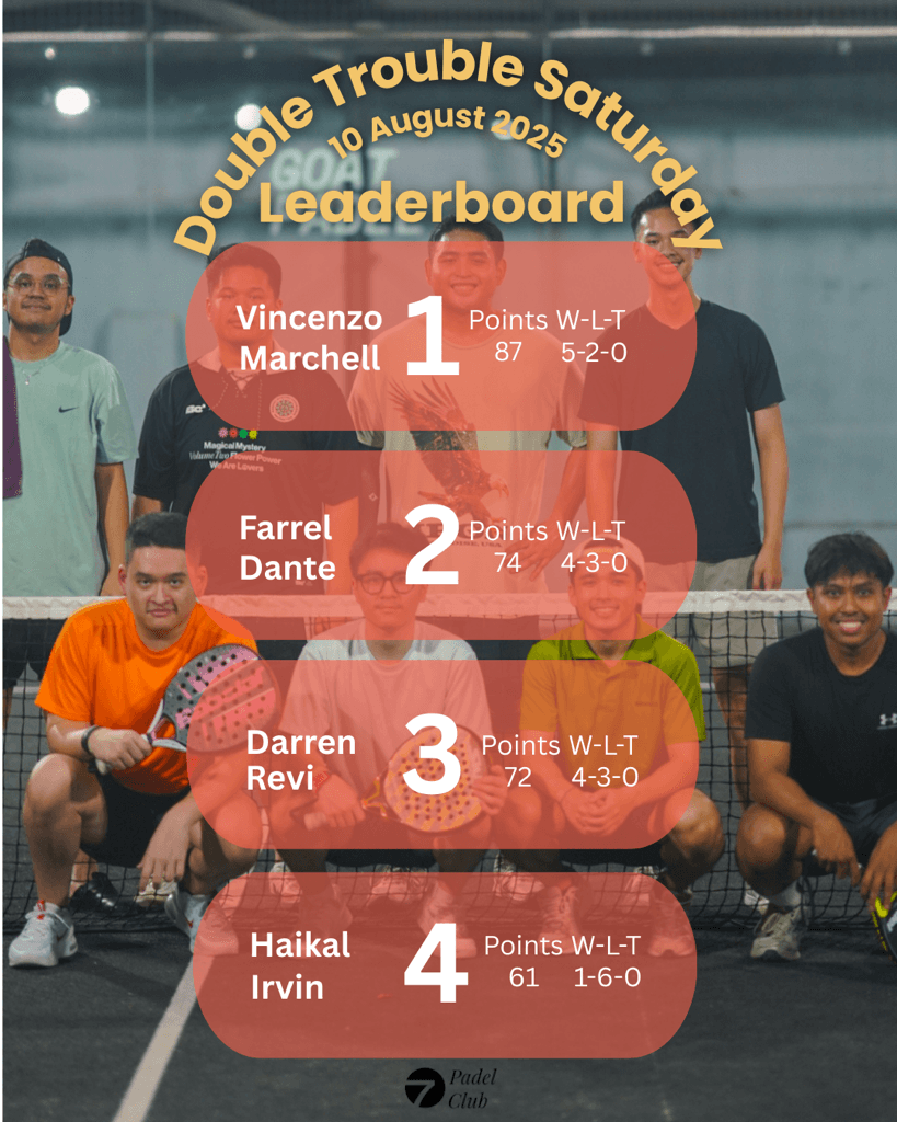 TUJU Padel Club media 1