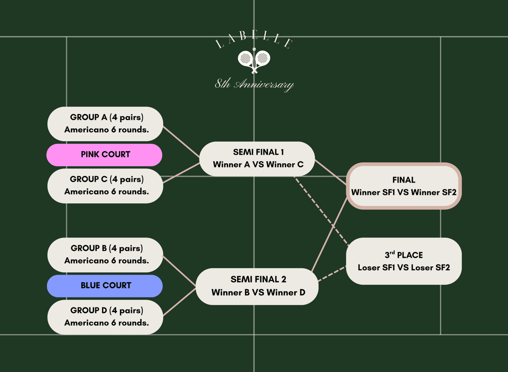 Holy Padel media 2