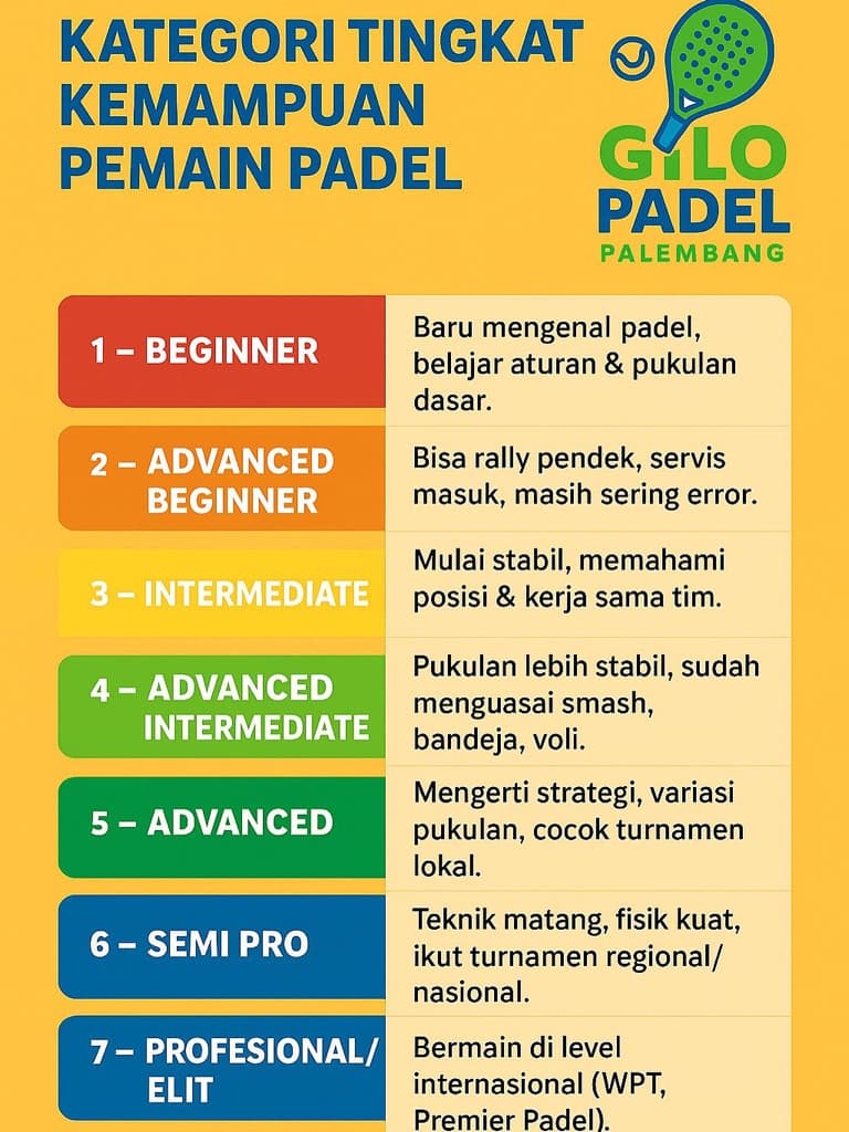 Gilo Padel Palembang media 4