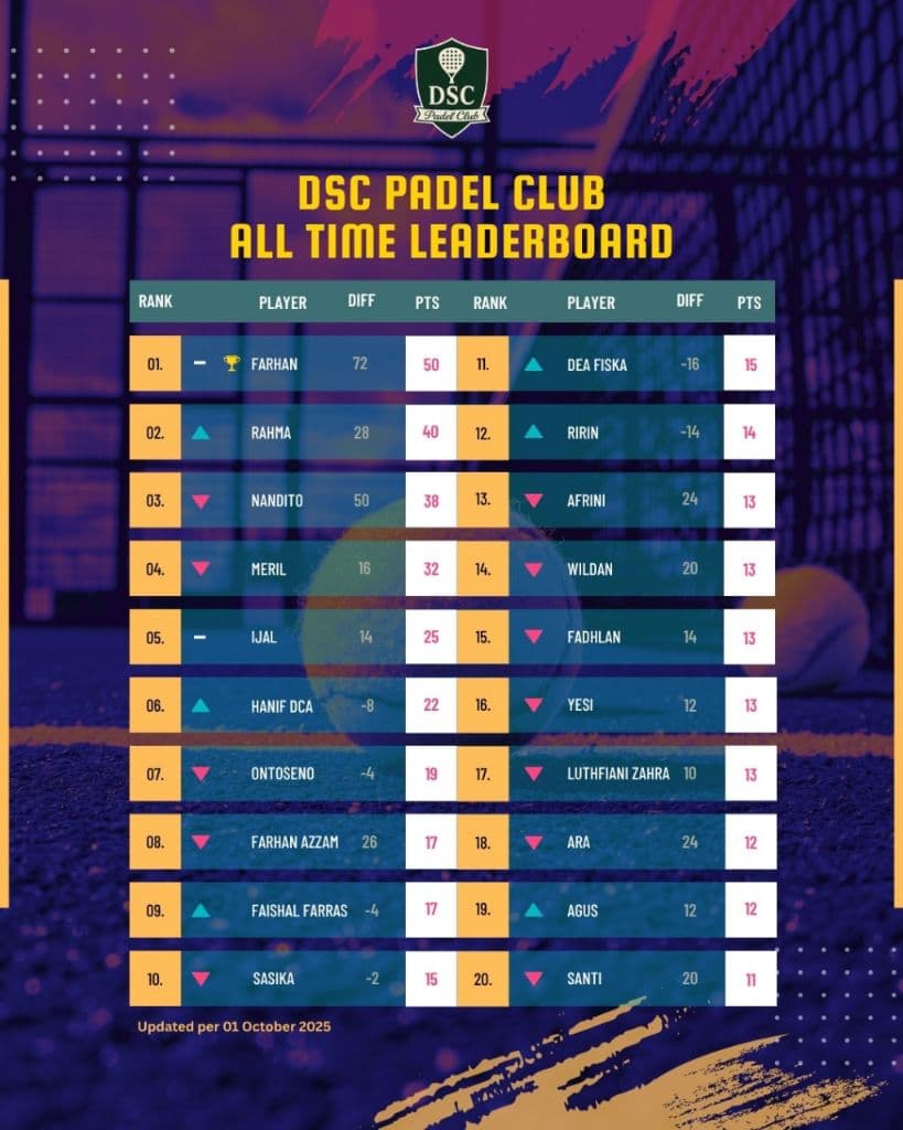 ⚡DSC Padel Club media 6