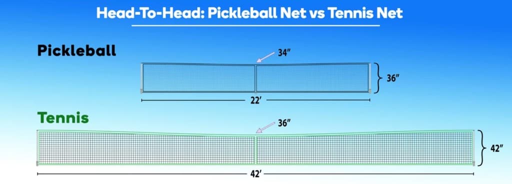 Transition to pickleball media 5