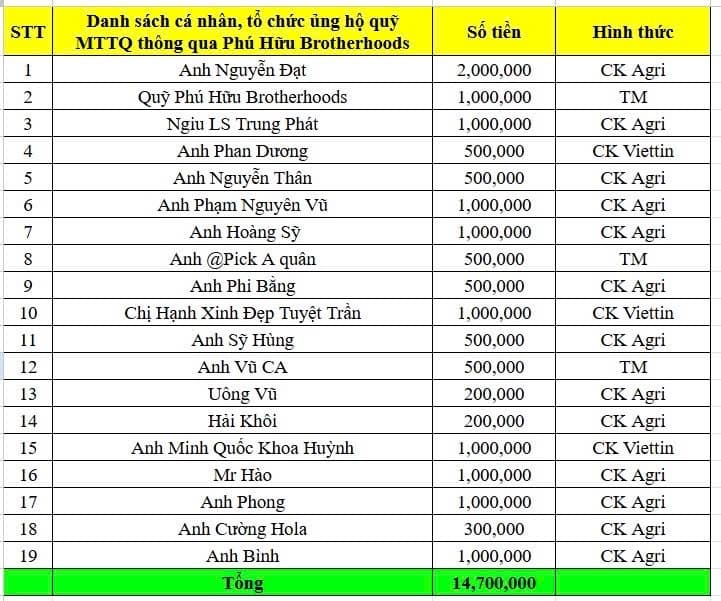 Phú Hữu Brotherhoods media 4