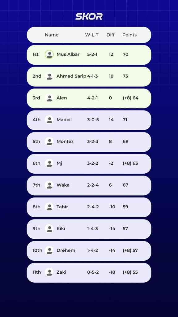 Fudul Padel media 5