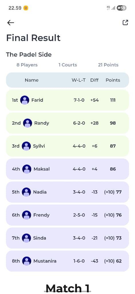 The Padel Side media 5