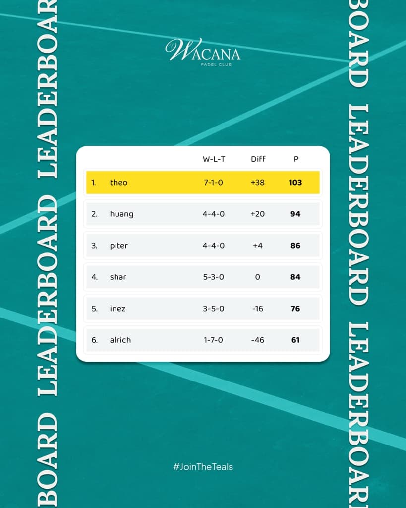 Wacana Padel Club media 5