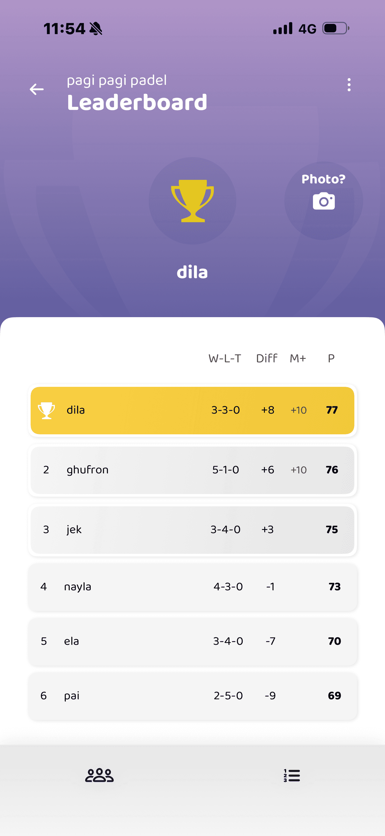 DiPadelinAja  media 6
