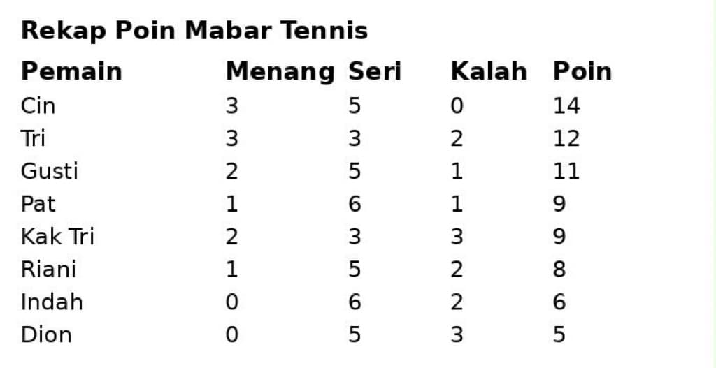 Sobat Sabet media 5