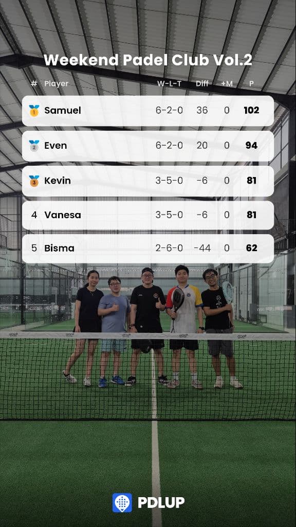 Weekend Padel Club media 4