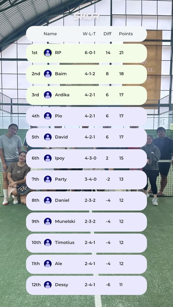 Padel Holic media 5