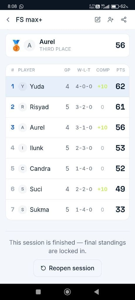 Biji Anget Padeling Club media 2