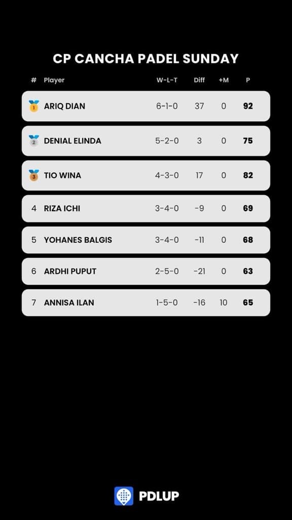 Cendana Padel Club media 2
