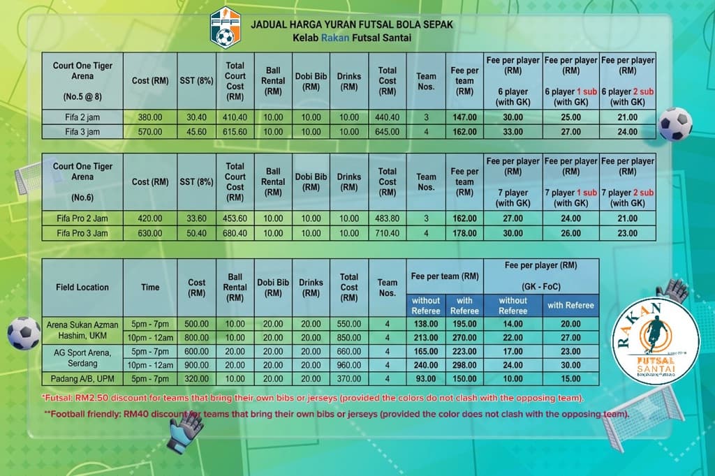 Kelab Rakan Futsal Santai media 2