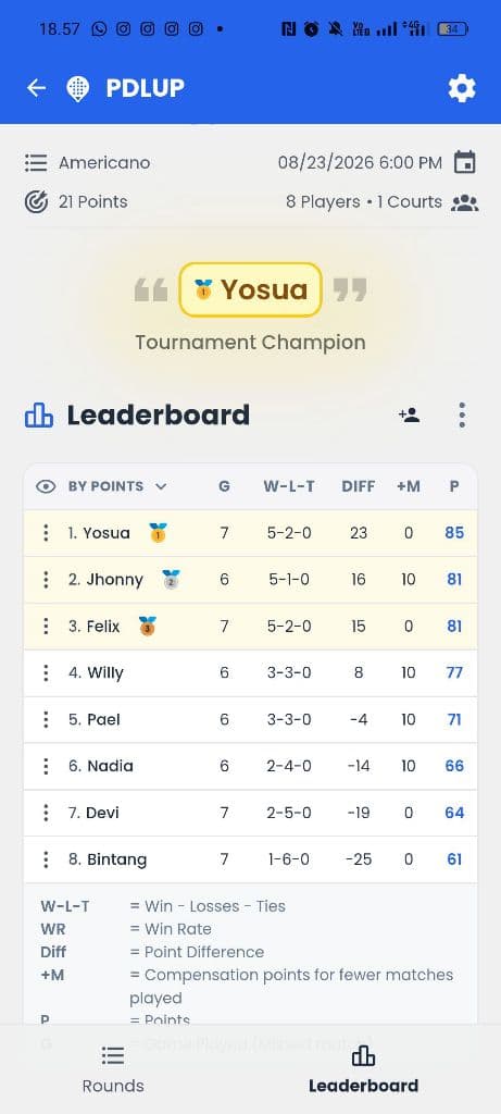 Padelkuyy! media 2