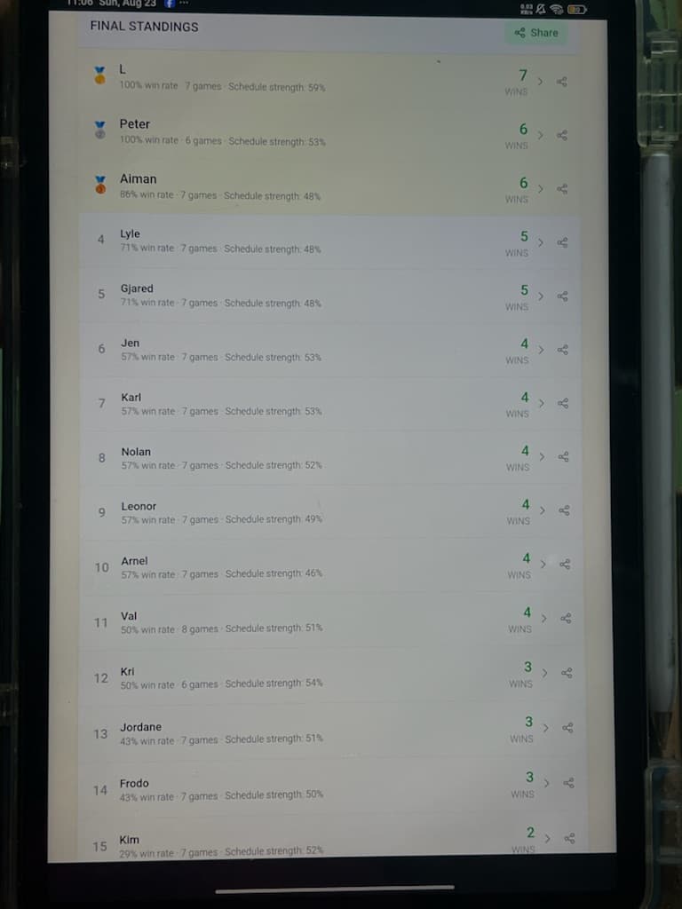 Paddle STAT media 1