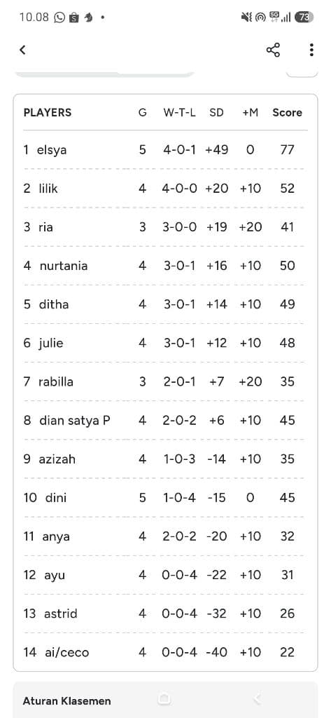 Active Ladies Padel Club (ALPC) media 4