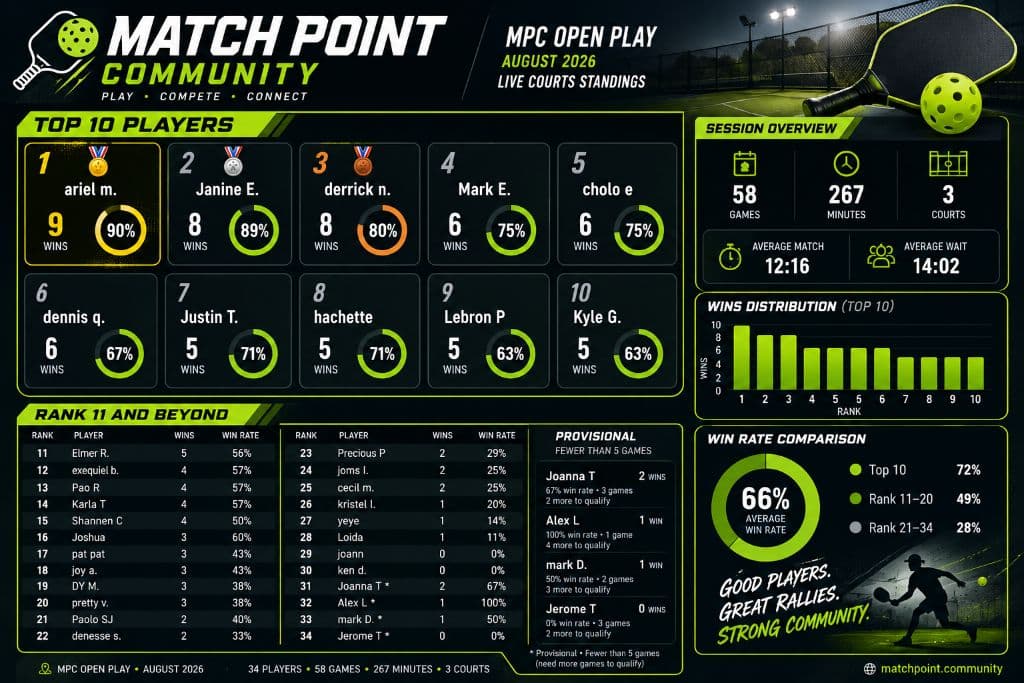 Match Point Community media 2