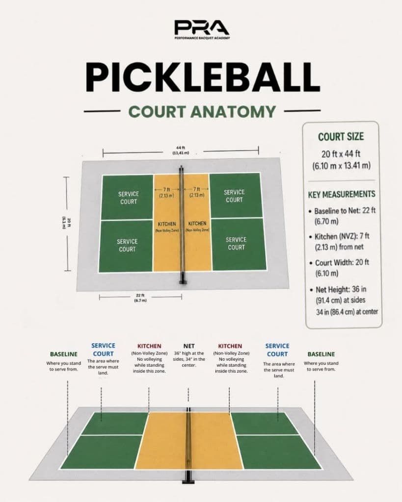City A1 Muhibah Pickleball x Aetherion Malaysia media 4