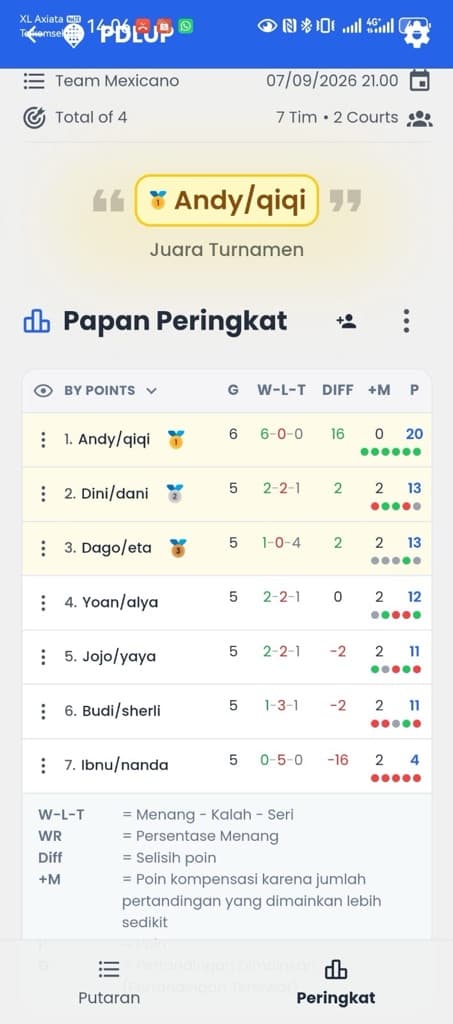 ALASCA PADEL media 5