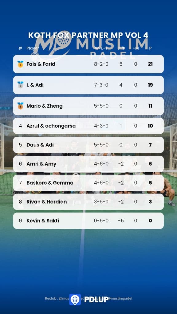 MUSLIM PADEL SUB-SDA media 1